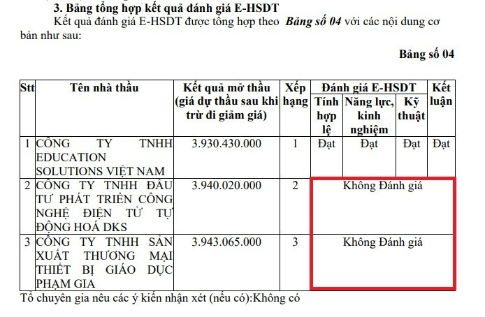 Công ty Trách nhiệm hữu hạn Education Solutions Việt Nam có mức giá dự thầu thấp nhất. Ảnh chụp màn hình nha-thau-4.jpg
