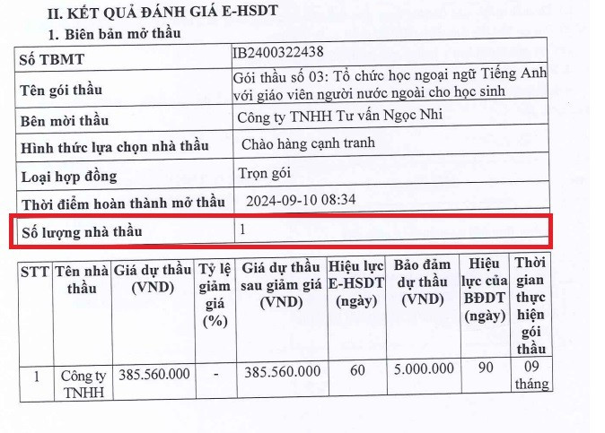 Gói thầu tại Trường Trung học cơ sở Hà Huy Tập chỉ có duy nhất 1 nhà thầu tham gia dự thầu. Ảnh chụp màn hình Gói thầu tại Trường Trung học cơ sở Hà Huy Tập chỉ có duy nhất 1 nhà thầu tham gia dự thầu. Ảnh chụp màn hình