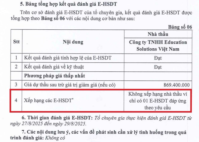 Education Solutions Việt Nam là đơn vị duy nhất tham gia và trúng thầu tại Trường Tiểu học Lương Định Của. Ảnh chụp màn hình Education Solutions Việt Nam là đơn vị duy nhất tham gia và trúng thầu tại Trường Tiểu học Lương Định Của. Ảnh chụp màn hình