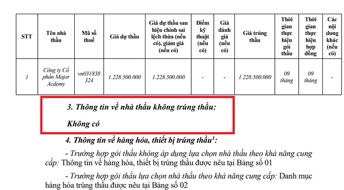 Công ty cổ phần Major Academy là đơn vị duy nhất tham gia và trúng thầu giảng dạy tiếng Anh thông qua môn Toán và Khoa học tại Trường Tiểu học Lê Đình Chinh. Ảnh chụp màn hình Công ty cổ phần Major Academy là đơn vị duy nhất tham gia và trúng thầu giảng dạy tiếng Anh thông qua môn Toán và Khoa học tại Trường Tiểu học Lê Đình Chinh. Ảnh chụp màn hình
