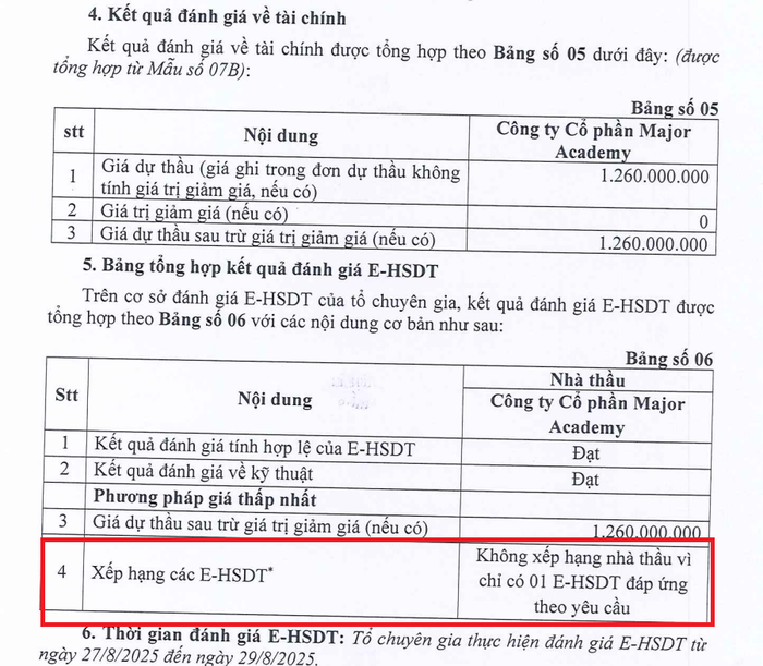 Tại Trường Tiểu học Lương Định Của, công ty này là đơn vị duy nhất tham gia và trúng thầu. Ảnh chụp màn hình Tại Trường Tiểu học Lương Định Của, công ty này là đơn vị duy nhất tham gia và trúng thầu. Ảnh chụp màn hình