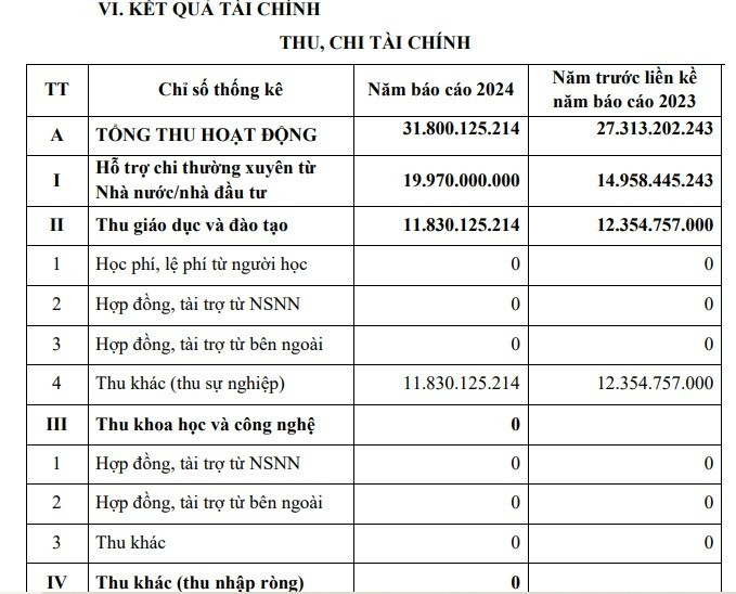 Ảnh chụp màn hình. Ảnh chụp màn hình.