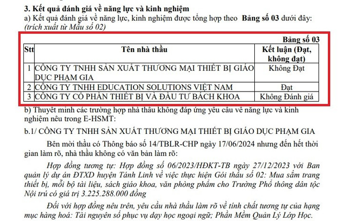 Kết quả lựa chọn nhà trong báo cáo đánh giá E-HSDT của Phòng Giáo dục và Đào tạo huyện Gò Quao (cũ). Ảnh chụp màn hình nha-thau-7.jpg