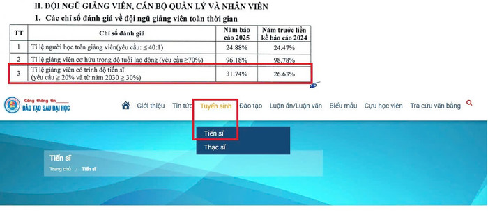 Tỷ lệ giảng viên có trình độ tiến sĩ của trường mặc dù có tăng nhưng vẫn chưa đáp ứng được tiêu chuẩn của Thông tư 01 đối với cơ sở giáo dục có đào tạo tiến sĩ. dhhp-1.jpg