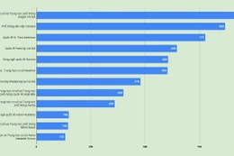 Chi tiết những trường tư thục có mức từ 100 triệu đến gần tỷ đồng/năm tại Hà Nội 