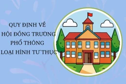 Chủ tịch hội đồng trường phổ thông tư thục có quyền gì, do ai công nhận?
