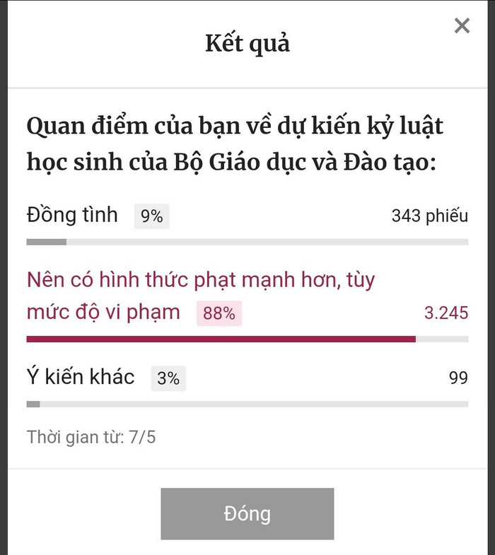 Kết quả khảo sát trên Vnexpress.vn. Ảnh minh họa anh-ket-qua-khao-sat.jpg