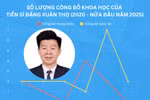 Ứng viên PGS Đặng Xuân Thọ từng nhận bằng tiến sĩ tại Nhật Bản