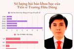Lý lịch khoa học ký tháng 6 của ứng viên PGS ngành Toán có cả bài báo đăng tháng 7-8/2025