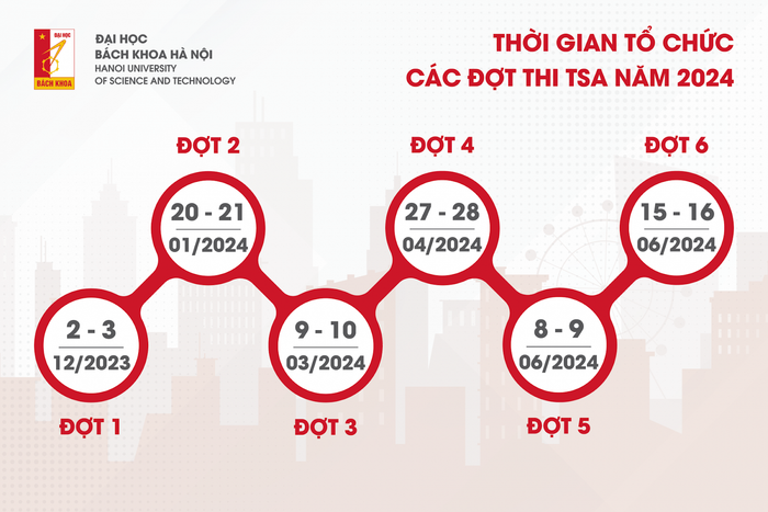 6 đợt thi Đánh giá tư duy năm 2024 của Đại học Bách khoa Hà Nội. (Ảnh: Website nhà trường) 6 đợt thi Đánh giá tư duy năm 2024 của Đại học Bách khoa Hà Nội. (Ảnh: Website nhà trường)