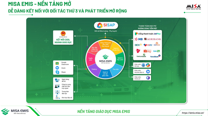 MISA EMIS - Nền tảng mở dễ dàng kết nối với đối tác thứ 3 và phát triển mở rộng.