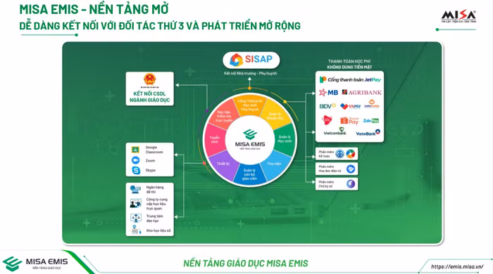 MISA EMIS - Nền tảng mở dễ dàng kết nối với đối tác thứ 3 và phát triển mở rộng. MISA EMIS - Nền tảng mở dễ dàng kết nối với đối tác thứ 3 và phát triển mở rộng.