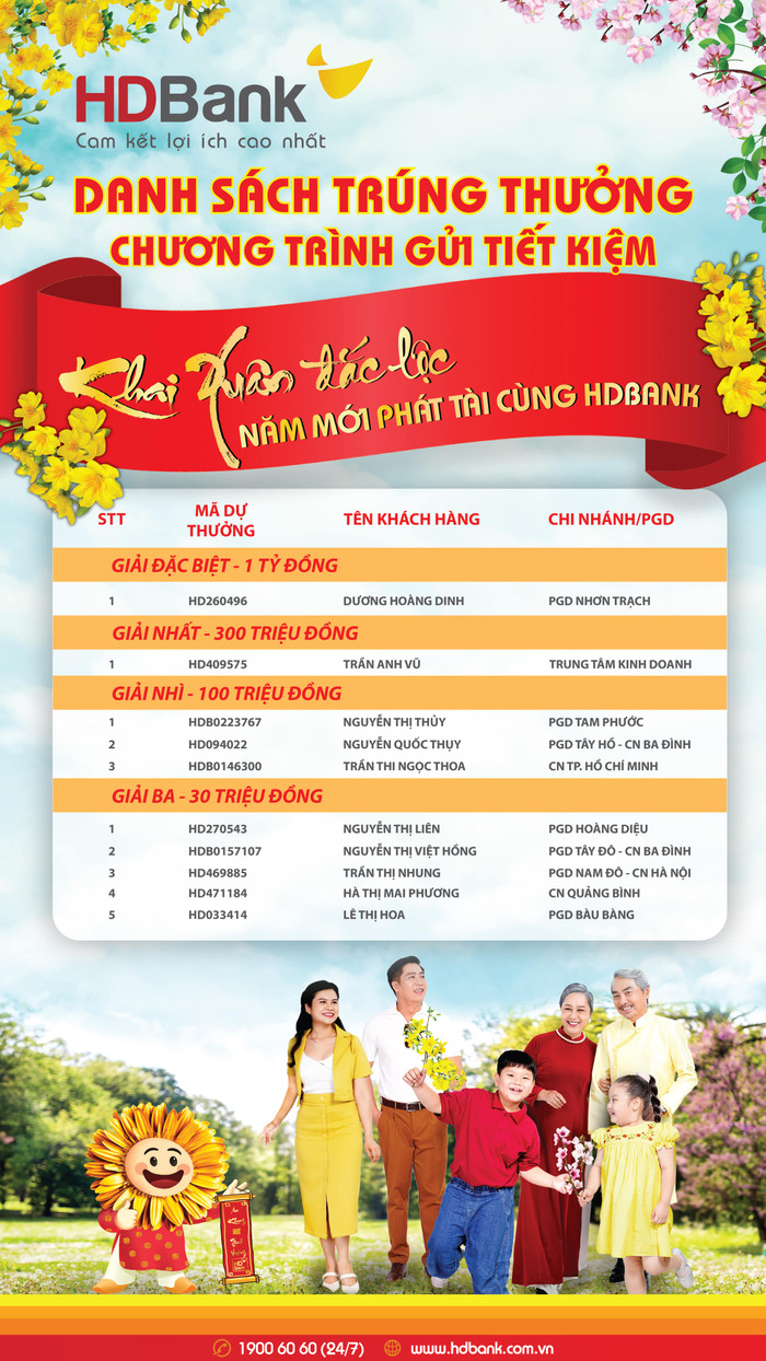 Danh sách khách hàng trúng thưởng được công bố trên website http://hdbank.com.vn, Giải thưởng sẽ được trao đến tận tay các khách hàng trong thời gian sớm nhất. Hình 2_DANH SÁCH TRÚNG THƯỞNG.jpeg