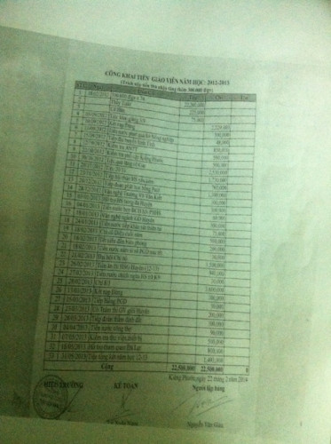 Bảng công khai tiền đóng của giáo viên năm học 2012 - 2013 (Ảnh: T.P) Bảng công khai tiền đóng của giáo viên năm học 2012 - 2013 (Ảnh: T.P)