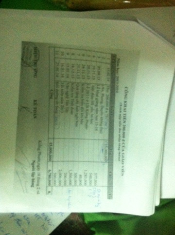 Bảng công khai tiền trích đóng của giáo viên từ tiền tăng thêm thu nhập trong năm học 2013 - 2014. Bảng công khai tiền trích đóng của giáo viên từ tiền tăng thêm thu nhập trong năm học 2013 - 2014.