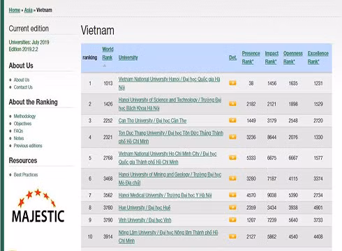 Top 10 các trường đại học tại Việt Nam theo bảng xếp hạng của Webometrics (ảnh: Webometrics)