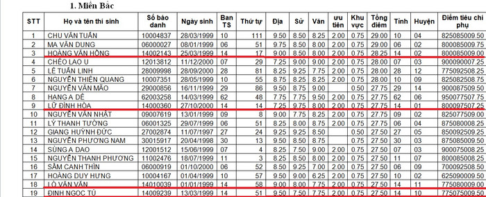Danh sách thí sinh trúng tuyển Học viện Biên phòng năm 2018. Trong 77 thí sinh trúng tuyển tổ hợp C00 có 7 thí sinh đến từ Sơn La. Ảnh: Chụp từ danh sách Học viện Biên phòng. Danh sách thí sinh trúng tuyển Học viện Biên phòng năm 2018. Trong 77 thí sinh trúng tuyển tổ hợp C00 có 7 thí sinh đến từ Sơn La. Ảnh: Chụp từ danh sách Học viện Biên phòng.