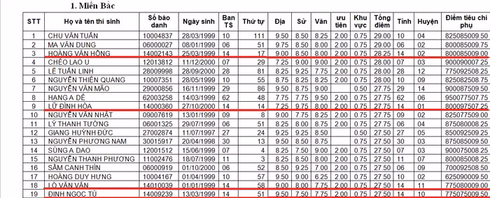 Danh sách thí sinh trúng tuyển Học viện Biên phòng năm 2018. Trong 77 thí sinh trúng tuyển tổ hợp C00 có 7 thí sinh đến từ Sơn La. Ảnh: Chụp từ danh sách Học viện Biên phòng.