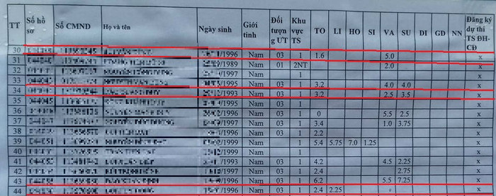 Điểm thi thử của 3 thi sinh B.V.D., Đ.Q.D., B.D.Đ (gạch đỏ, từ trên xuống dưới) rất thấp từ 1 điểm đến 5 điểm. Ảnh: NVCC.