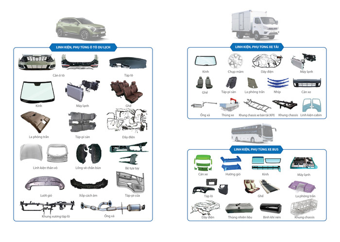 Một số sản phẩm linh kiện phụ tùng tiêu biểu của THACO INDUSTRIES. Một số sản phẩm linh kiện phụ tùng tiêu biểu của THACO INDUSTRIES.