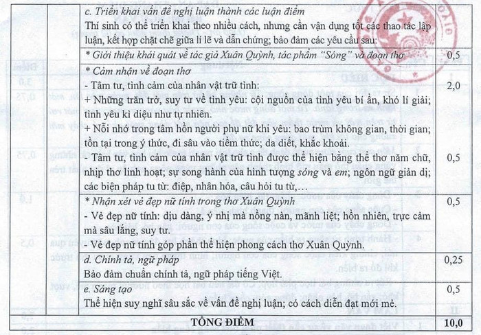 Đáp án môn Ngữ văn kì thi tốt nghiệp trung học phổ thông năm 2021. (Ảnh do tác giả cung cấp) Đáp án môn Ngữ văn kì thi tốt nghiệp trung học phổ thông năm 2021. (Ảnh do tác giả cung cấp)