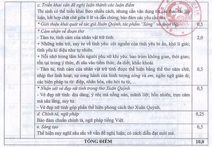 Đáp án môn Ngữ văn kì thi tốt nghiệp trung học phổ thông năm 2021. (Ảnh do tác giả cung cấp)