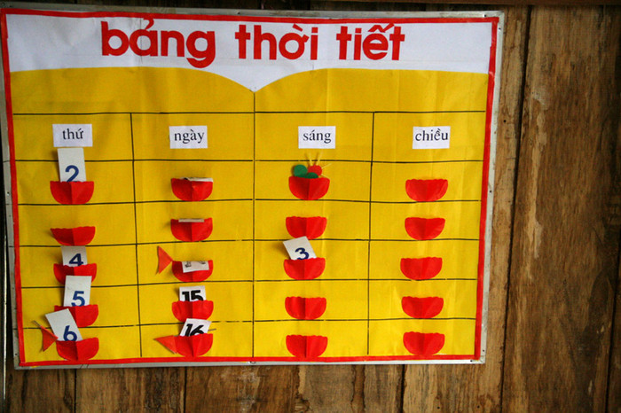 Một chiếc bảng thời tiết hết sức sáng tạo. Một chiếc bảng thời tiết hết sức sáng tạo.