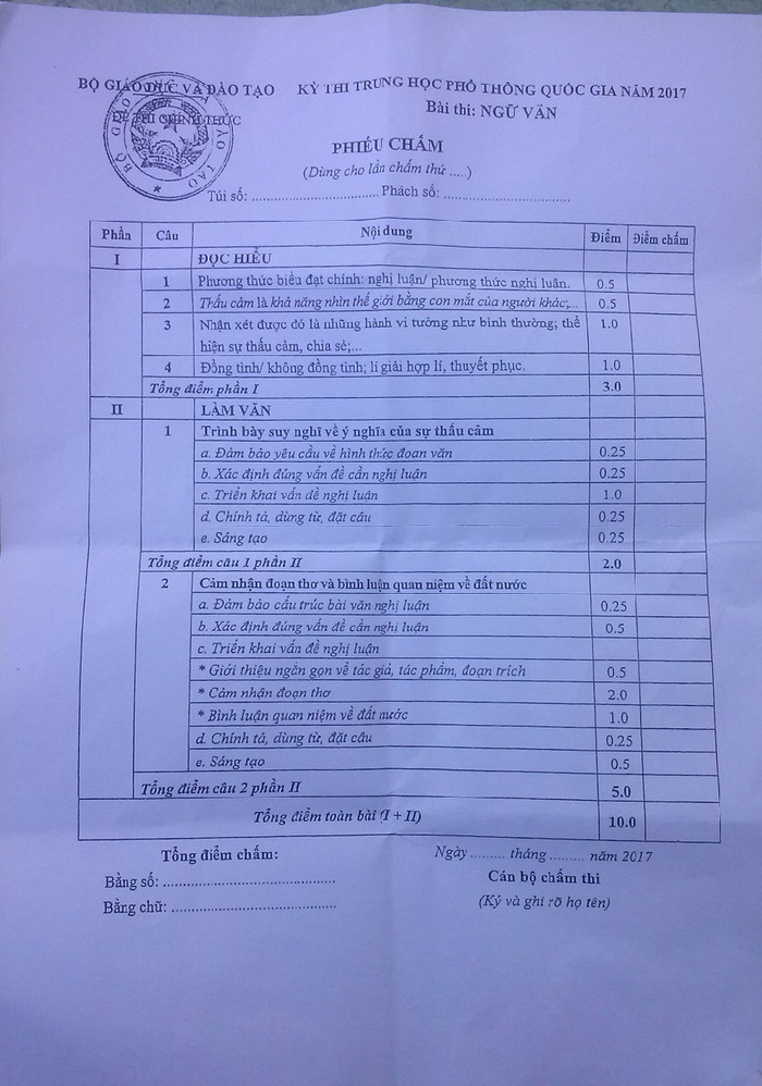 Phiếu chấm môn Ngữ văn. (Ảnh: Tác giả cung cấp)
