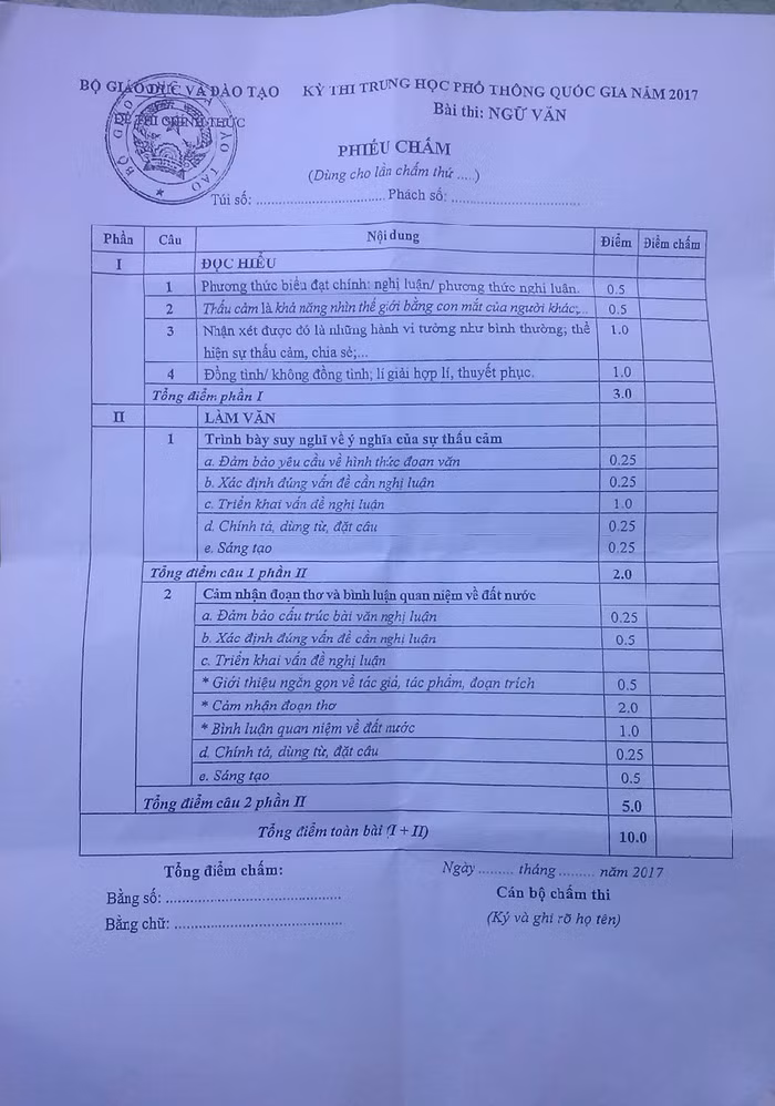 Phiếu chấm môn Ngữ văn. (Ảnh: Tác giả cung cấp)
