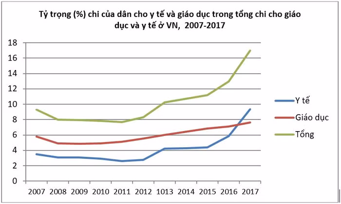 Hà Nội điều chỉnh tăng giá 1.348 dịch vụ khám chữa bệnh ảnh 2 Hà Nội điều chỉnh tăng giá 1.348 dịch vụ khám chữa bệnh ảnh 2