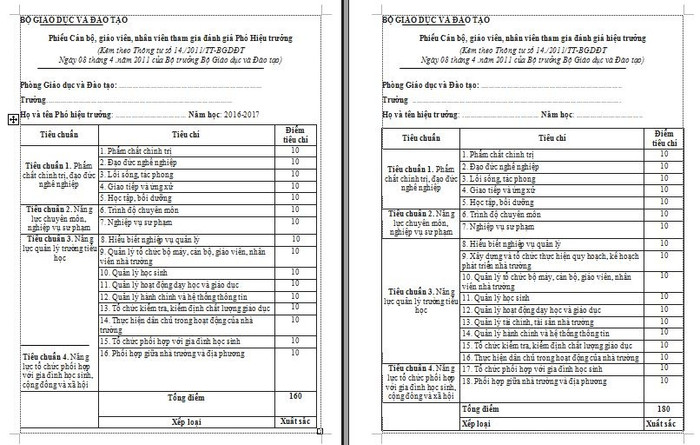 Phiếu giáo viên đánh giá Hiệu trưởng, Phó Hiệu trưởng: Chỉ có tối đa! (Ảnh do tác giả cung cấp)