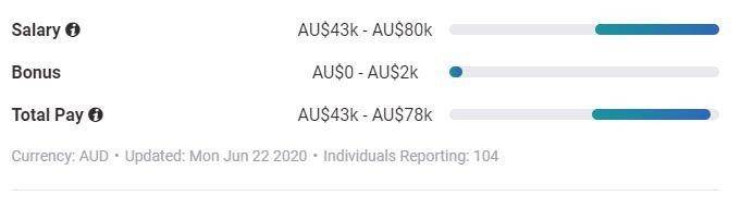 Trung bình lương cho vị trí cố vấn các dịch vụ sinh viên Trung bình lương cho vị trí cố vấn các dịch vụ sinh viên