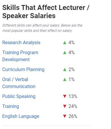 Một số yếu tố ảnh hưởng mức lương giảng viên đại học Một số yếu tố ảnh hưởng mức lương giảng viên đại học
