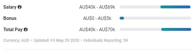 Trung bình lương cho vị trí cố vấn học tập tại các trường đại học/cao đẳng Trung bình lương cho vị trí cố vấn học tập tại các trường đại học/cao đẳng