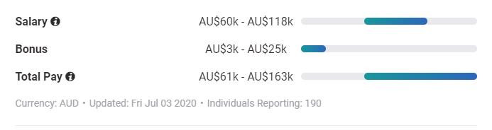 Trung bình lương cho giảng viên đại học Trung bình lương cho giảng viên đại học
