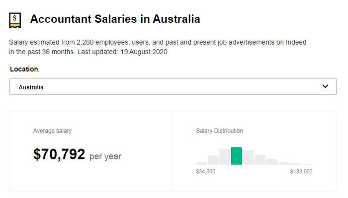 Mức lương trung bình nghành kế toán Mức lương trung bình nghành kế toán