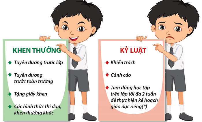 Giáo viên sẽ phải thay đổi để có hình thức giáo dục kỷ luật phù hợp với học trò và ... chính bản thân mình. (Ảnh minh họa: TTXVN) Giáo viên sẽ phải thay đổi để có hình thức giáo dục kỷ luật phù hợp với học trò và ... chính bản thân mình. (Ảnh minh họa: TTXVN)