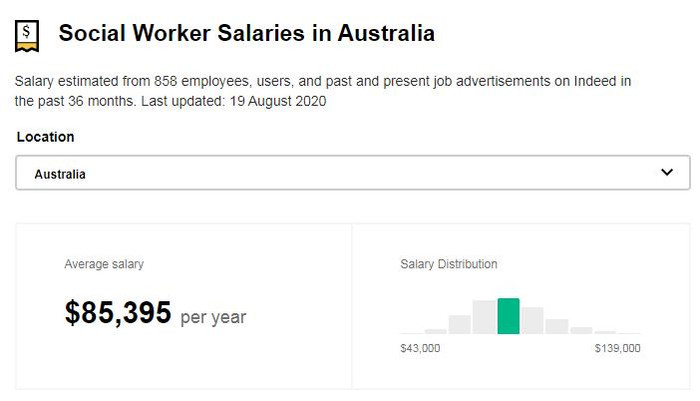 Mức lương trung bình nhân viên xã hội Mức lương trung bình nhân viên xã hội