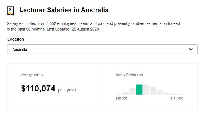 Mức lương trung bình giảng viên đại học Mức lương trung bình giảng viên đại học