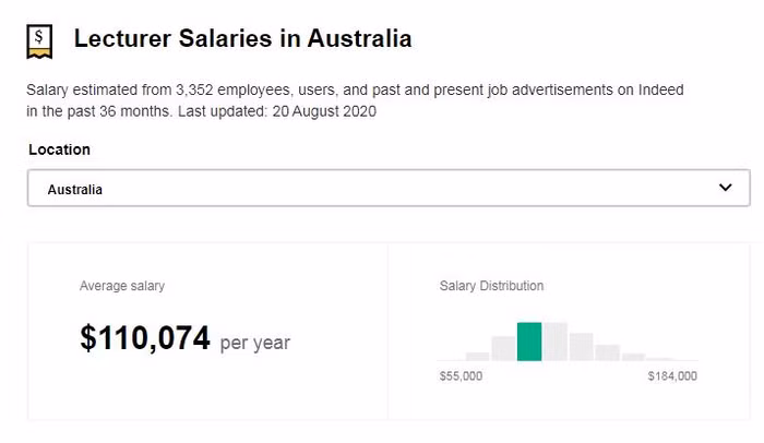 Mức lương trung bình giảng viên đại học Mức lương trung bình giảng viên đại học