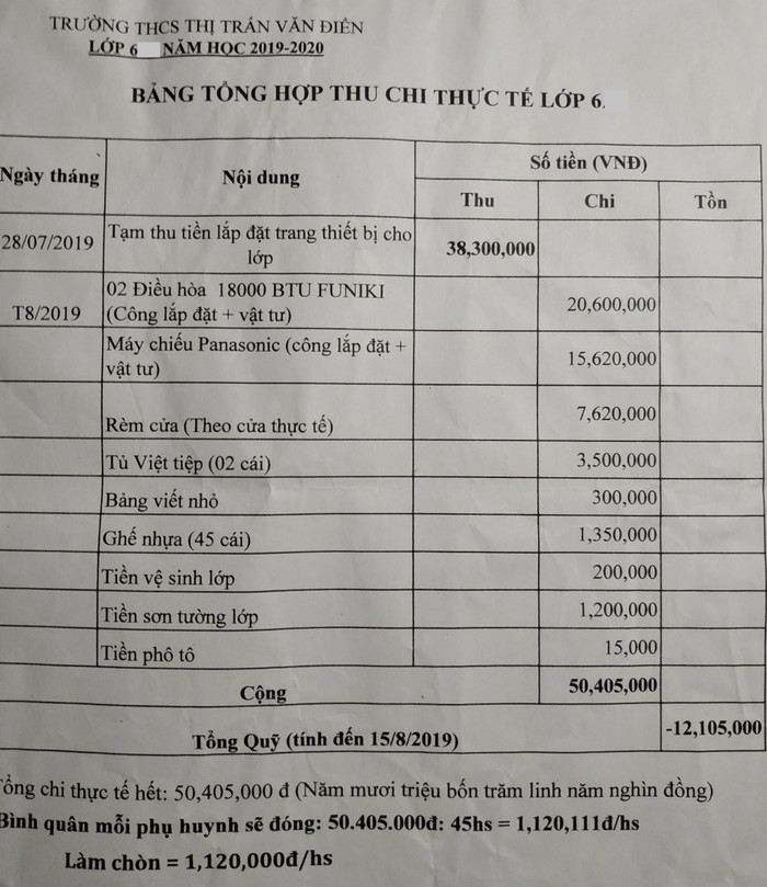 Chưa hết học kỳ 1, phụ huynh đã méo mặt chạy theo ban phụ huynh lớp và ban phụ huynh trường. Ảnh: NVCC.