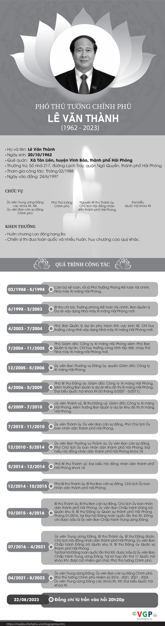 Tiểu sử tóm tắt Ủy viên Trung ương Đảng, Ủy viên Ban cán sự đảng Chính phủ, Phó Thủ tướng Chính phủ Lê Văn Thành