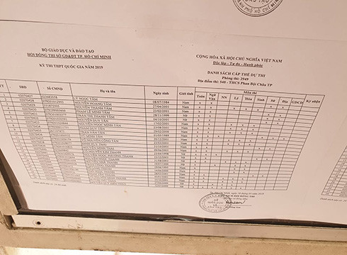 Phòng thi 2949 của điểm thi Trường Phan Bội Châu môn Giáo dục Công dân chỉ có một thí sinh dự thi (ảnh: P.L) Phòng thi 2949 của điểm thi Trường Phan Bội Châu môn Giáo dục Công dân chỉ có một thí sinh dự thi (ảnh: P.L)