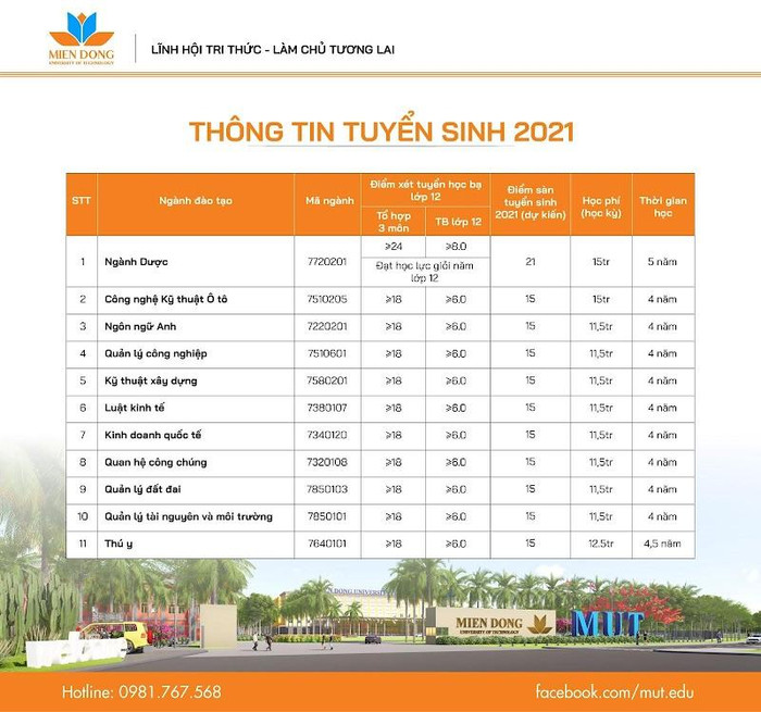 Thông tin tuyển sinh 11 ngành học năm 2021-2022 của MUT Thông tin tuyển sinh 11 ngành học năm 2021-2022 của MUT