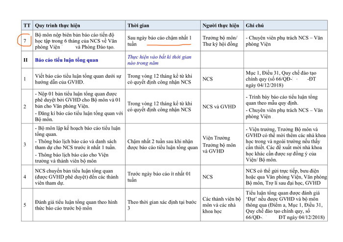 Một phần quy trình đào tạo Tiến sĩ theo thông tư 08/2017 và 10/2009. (Ảnh do tác giả cung cấp) Một phần quy trình đào tạo Tiến sĩ theo thông tư 08/2017 và 10/2009. (Ảnh do tác giả cung cấp)
