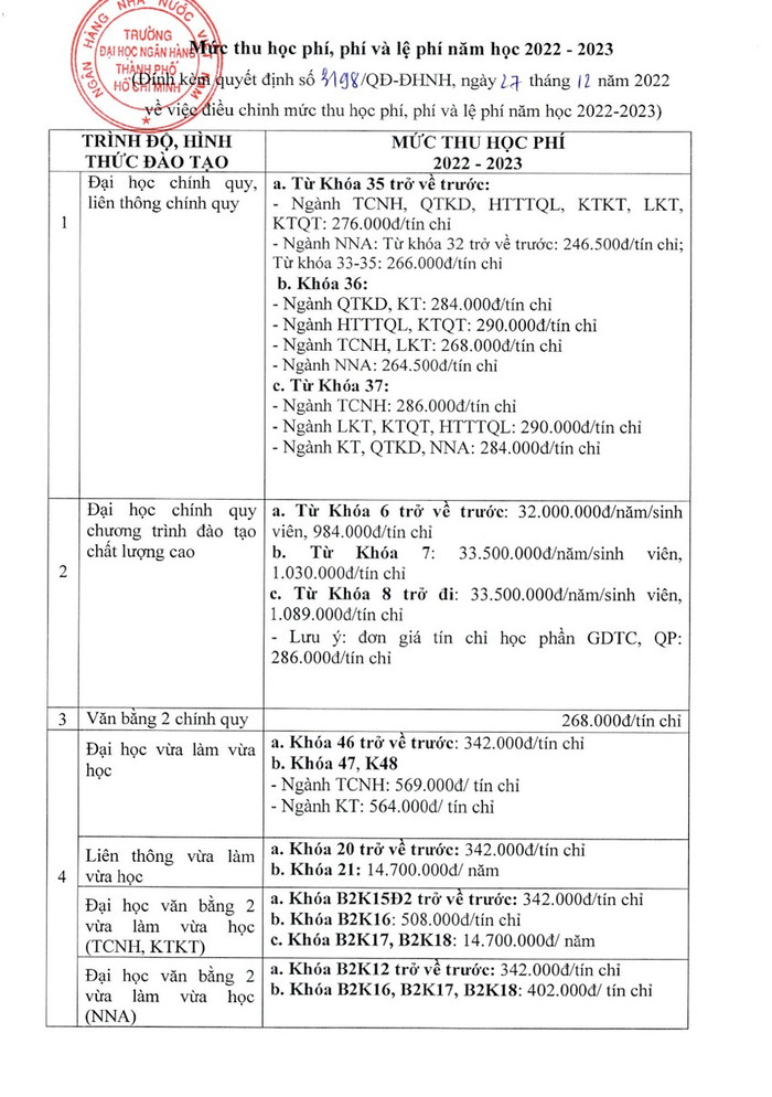 Mức điều chỉnh học phí tại Trường Đại học Ngân hàng Thành phố Hồ Chí Minh (ảnh: NTCC) Mức điều chỉnh học phí tại Trường Đại học Ngân hàng Thành phố Hồ Chí Minh (ảnh: NTCC)