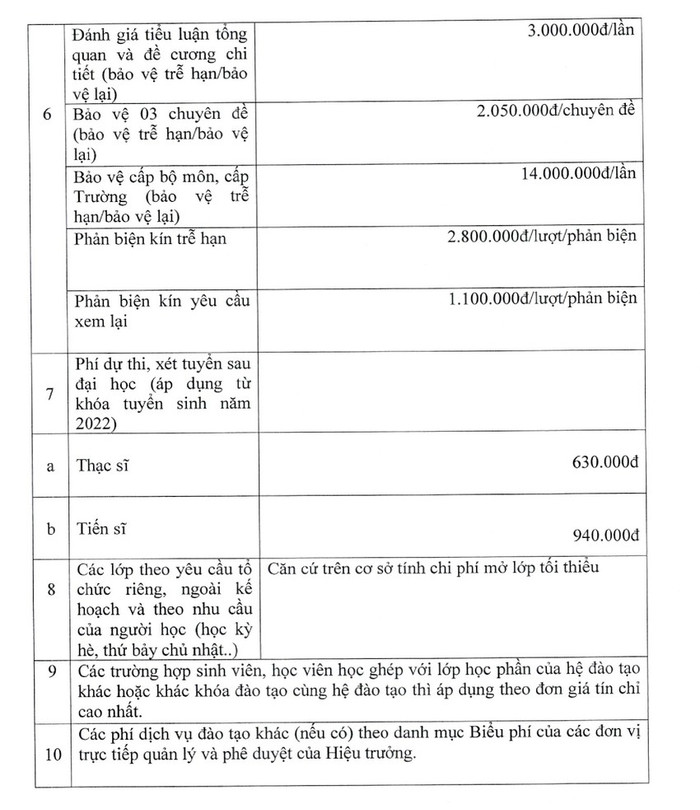 Mức điều chỉnh học phí của Trường Đại học Ngân hàng Thành phố Hồ Chí Minh (ảnh: NTCC) Mức điều chỉnh học phí của Trường Đại học Ngân hàng Thành phố Hồ Chí Minh (ảnh: NTCC)