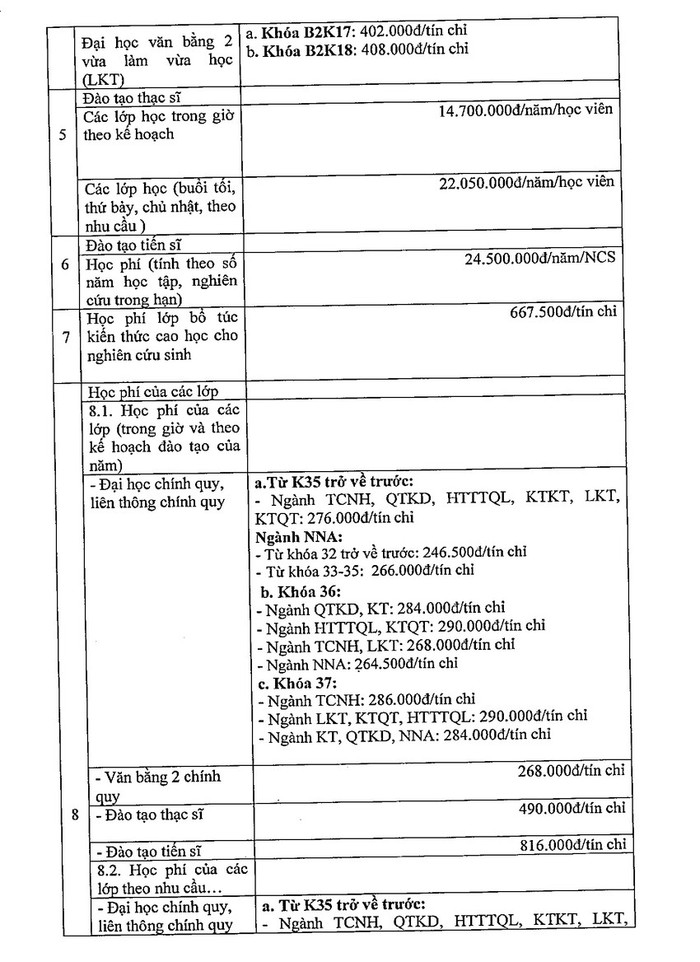 Mức điều chỉnh học phí của Trường Đại học Ngân hàng Thành phố Hồ Chí Minh (ảnh: NTCC) Mức điều chỉnh học phí của Trường Đại học Ngân hàng Thành phố Hồ Chí Minh (ảnh: NTCC)