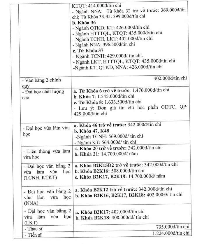 Mức điều chỉnh học phí của Trường Đại học Ngân hàng Thành phố Hồ Chí Minh (ảnh: NTCC) Mức điều chỉnh học phí của Trường Đại học Ngân hàng Thành phố Hồ Chí Minh (ảnh: NTCC)