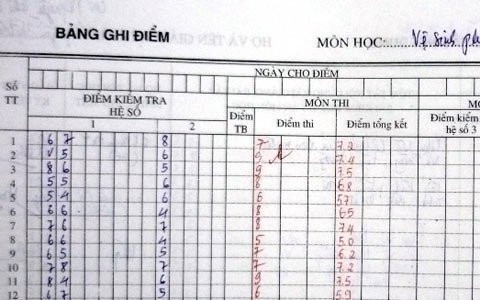 Một trong số 4 môn học của em Trần Thị Thúy An do Trưởng phòng Đào tạo tự ý sửa, nâng điểm đã được Tổ kiểm tra khẳng định. Một trong số 4 môn học của em Trần Thị Thúy An do Trưởng phòng Đào tạo tự ý sửa, nâng điểm đã được Tổ kiểm tra khẳng định.